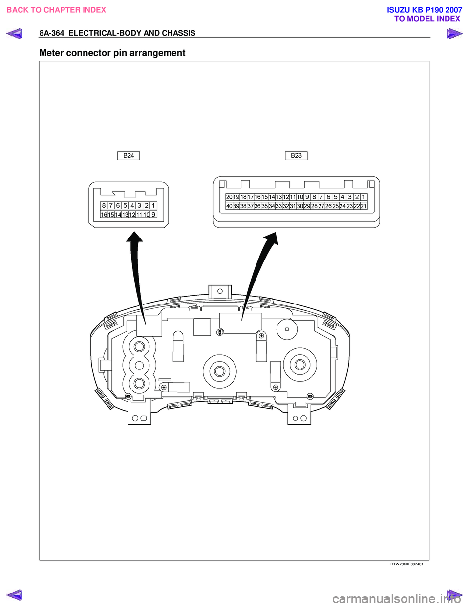 ISUZU KB P190 2007  Workshop Repair Manual 8A-364  ELECTRICAL-BODY AND CHASSIS 
Meter connector pin arrangement 
   
 
 
 
 
 
 
 
 
 
 
 
RTW 780XF007401 
 
 
BACK TO CHAPTER INDEX TO MODEL INDEXISUZU KB P190 2007 