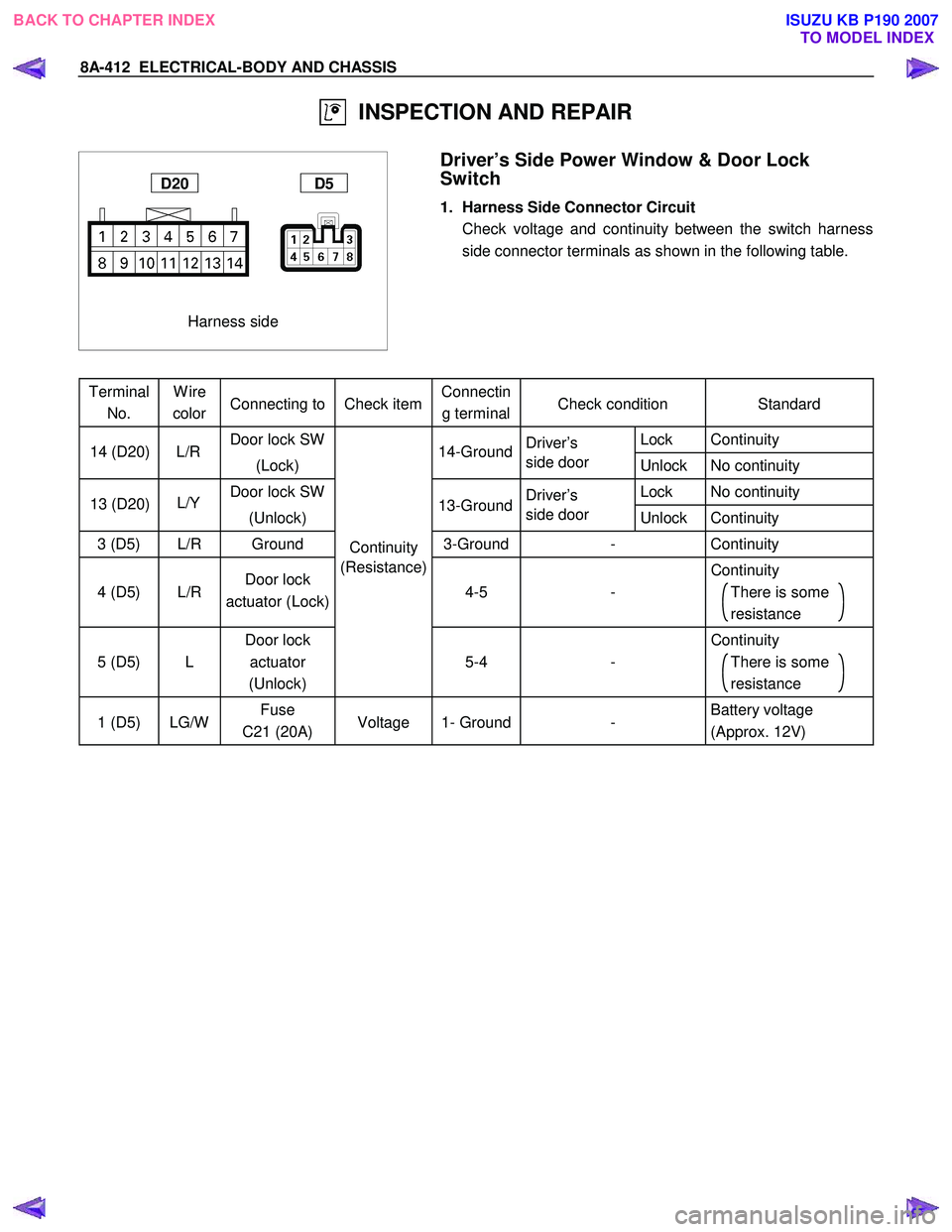 ISUZU KB P190 2007  Workshop Repair Manual 8A-412  ELECTRICAL-BODY AND CHASSIS 
  INSPECTION AND REPAIR 
 
 
  
 
 
  
   
Harness side 
D20 D5 
 
 
 Driver’s Side Power Window & Door Lock  
Switch 
1.  Harness Side Connector Circuit  
  Che