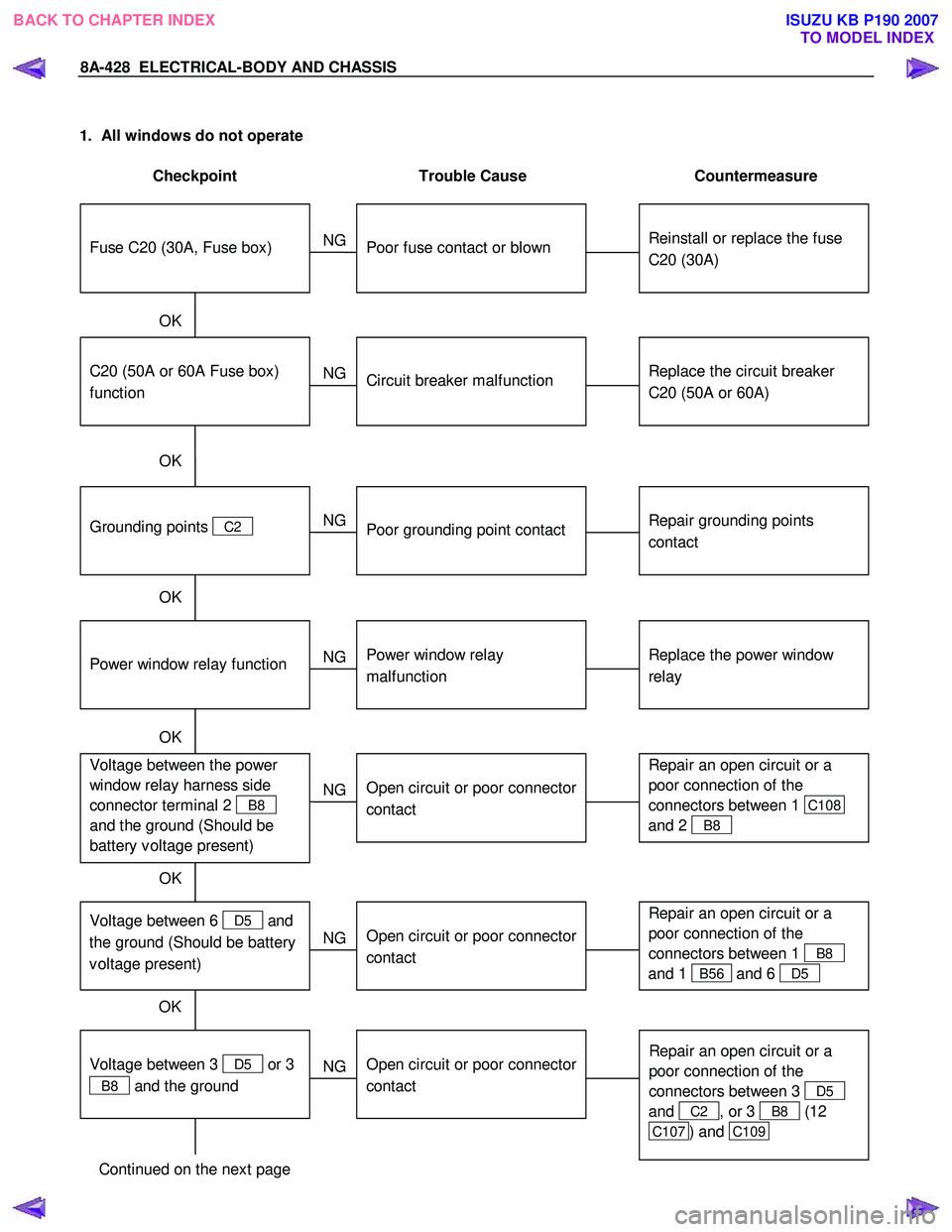 ISUZU KB P190 2007 Workshop Repair Manual 8A-428 ELECTRICAL-BODY AND CHASSIS
1. All windows do not operate
Checkpoint Trouble Cause Countermeasure
Reinstall or replace the fuse
C20 (30A)
Poor fuse contact or blown
NG ISUZU KB P190 2007 Workshop Repair Manual 8A-428 ELECTRICAL-BODY AND CHASSIS
1. All windows do not operate
Checkpoint Trouble Cause Countermeasure
Reinstall or replace the fuse
C20 (30A)
Poor fuse contact or blown
NG