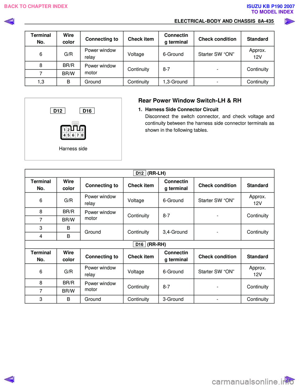 ISUZU KB P190 2007 Workshop Repair Manual ELECTRICAL-BODY AND CHASSIS 8A-435
Terminal No. Wire
color Connecting to Check item Connectin
g terminal Check condition Standard
6 G/R Power window
relay Voltage 6-Ground Starter SW ISUZU KB P190 2007 Workshop Repair Manual ELECTRICAL-BODY AND CHASSIS 8A-435
Terminal No. Wire
color Connecting to Check item Connectin
g terminal Check condition Standard
6 G/R Power window
relay Voltage 6-Ground Starter SW