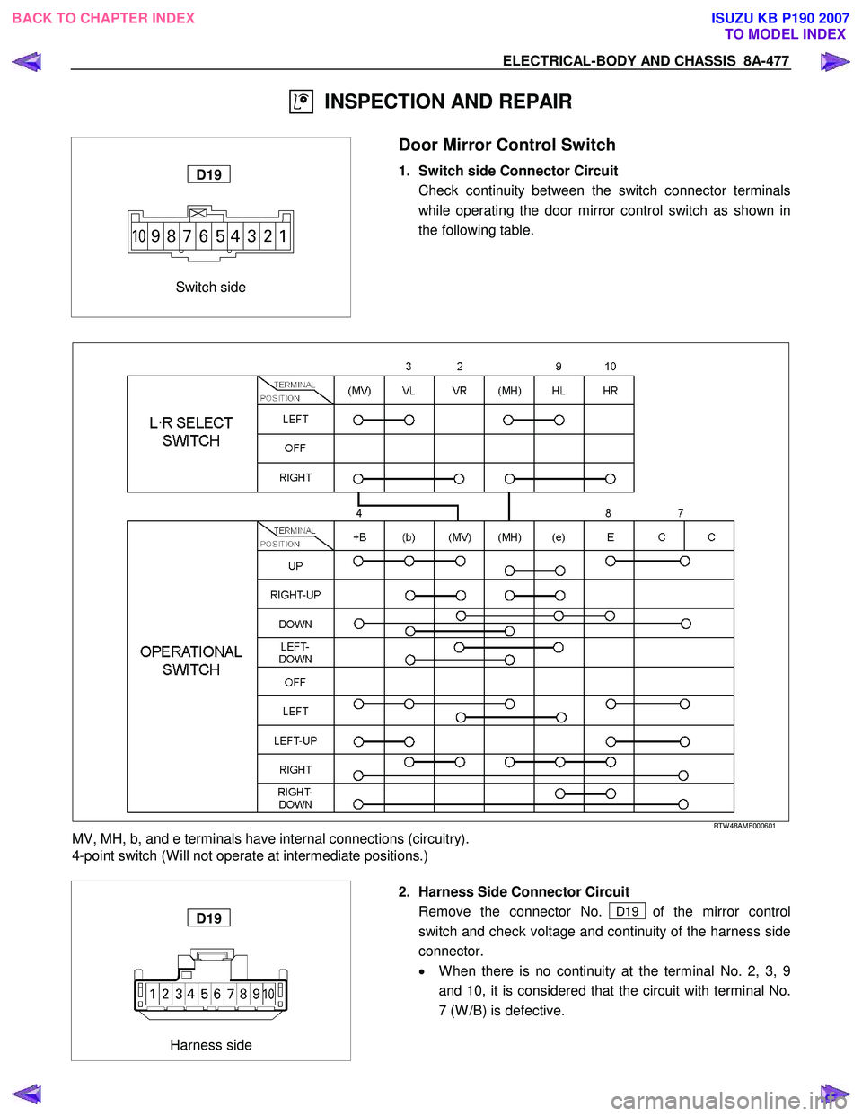 ISUZU KB P190 2007  Workshop Repair Manual ELECTRICAL-BODY AND CHASSIS  8A-477 
  INSPECTION AND REPAIR 
 
 
 
 
 
Switch side 
D19 
 
  
 Door Mirror Control Switch 
1.  Switch side Connector Circuit  
  Check continuity between the switch co