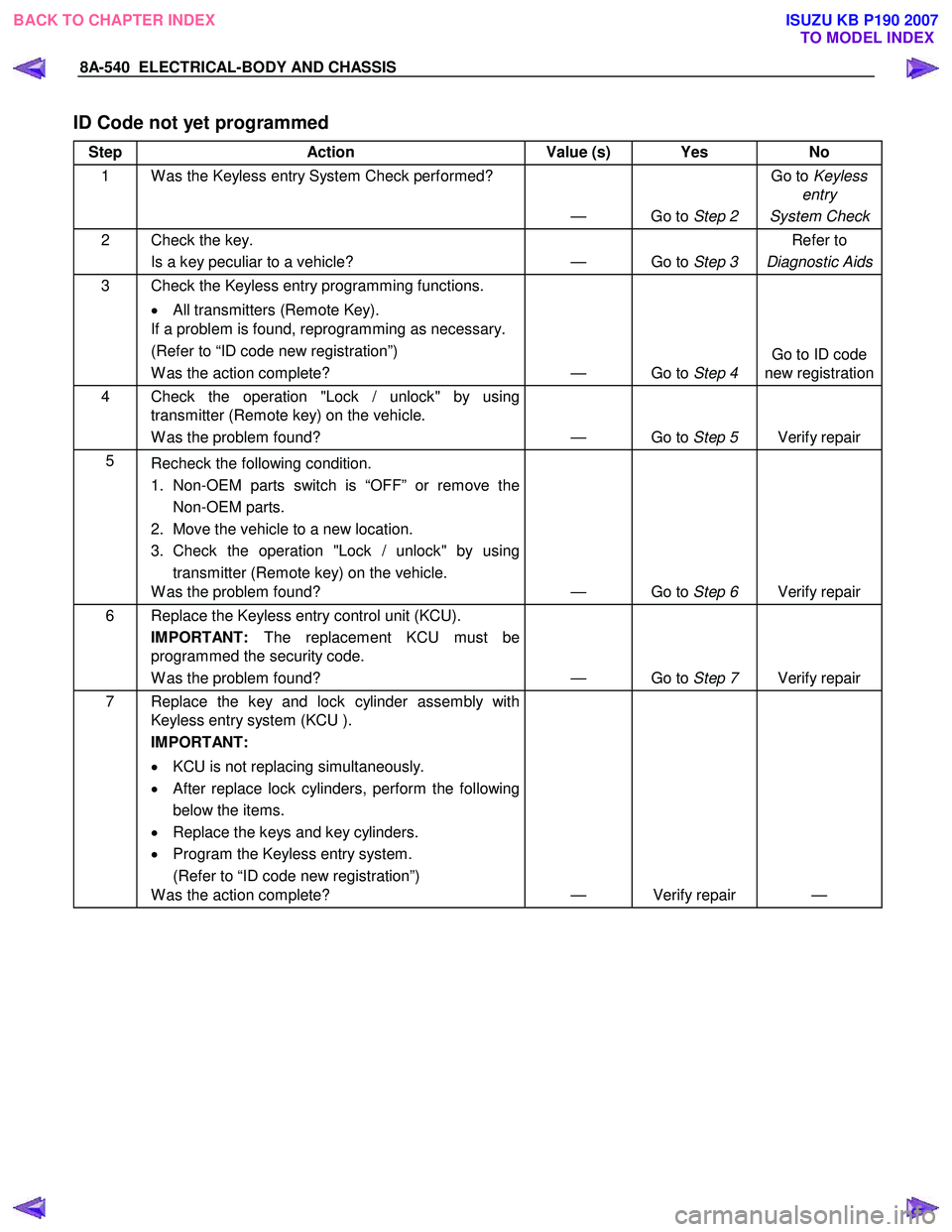 ISUZU KB P190 2007  Workshop Repair Manual 8A-540  ELECTRICAL-BODY AND CHASSIS 
ID Code not yet programmed 
Step Action  Value (s) Yes  No 
1  W as the Keyless entry System Check performed? 
— Go to Step 2 Go to 
Keyless 
entry 
System Check