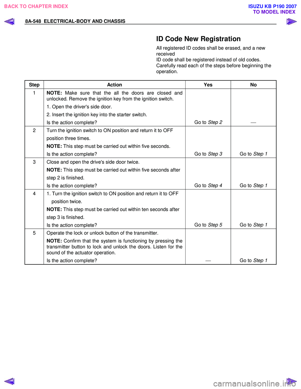 ISUZU KB P190 2007 Workshop Repair Manual 8A-548 ELECTRICAL-BODY AND CHASSIS
ID Code New Registration
All registered ID codes shall be erased, and a new
received
ID code shall be registered instead of old codes.
Carefully r ISUZU KB P190 2007 Workshop Repair Manual 8A-548 ELECTRICAL-BODY AND CHASSIS
ID Code New Registration
All registered ID codes shall be erased, and a new
received
ID code shall be registered instead of old codes.
Carefully r