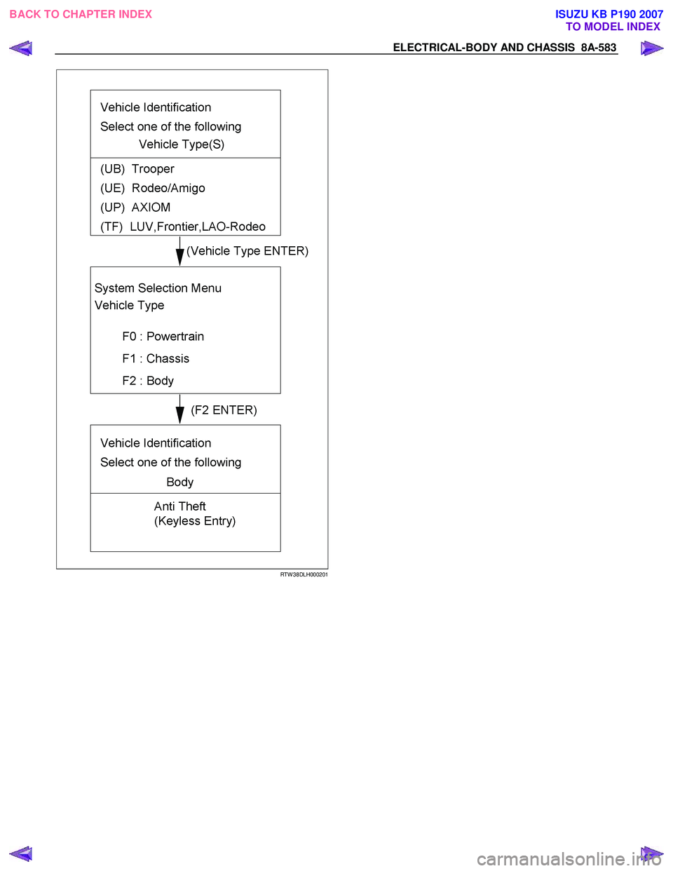 ISUZU KB P190 2007  Workshop Repair Manual ELECTRICAL-BODY AND CHASSIS  8A-583 
RTW 38DLH000201
  
 
 
BACK TO CHAPTER INDEX TO MODEL INDEXISUZU KB P190 2007 