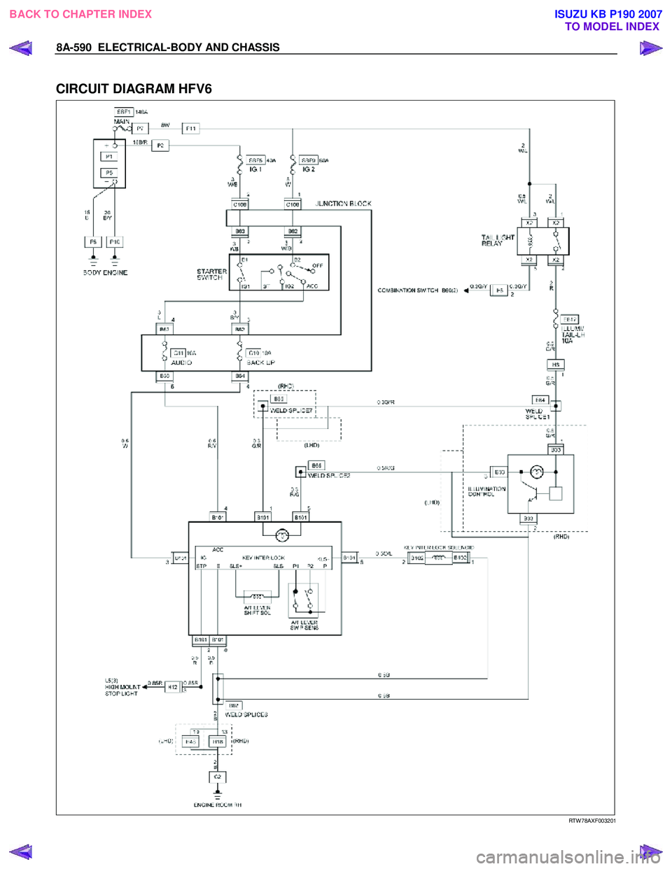 ISUZU KB P190 2007  Workshop Repair Manual 8A-590  ELECTRICAL-BODY AND CHASSIS 
 
CIRCUIT DIAGRAM HFV6 
  
 
   
RTW 78AXF003201 
 
BACK TO CHAPTER INDEX
TO MODEL INDEXISUZU KB P190 2007 