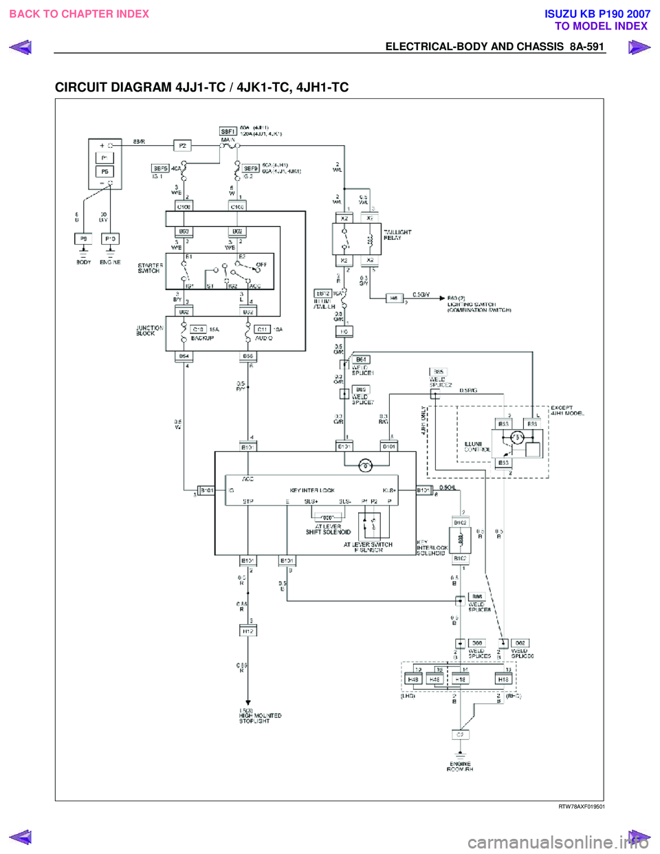 ISUZU KB P190 2007  Workshop Repair Manual ELECTRICAL-BODY AND CHASSIS  8A-591 
 
CIRCUIT DIAGRAM 4JJ1-TC / 4JK1-TC, 4JH1-TC 
  
  
 
 
 
 
RTW 78AXF019501 
 
BACK TO CHAPTER INDEX TO MODEL INDEXISUZU KB P190 2007 