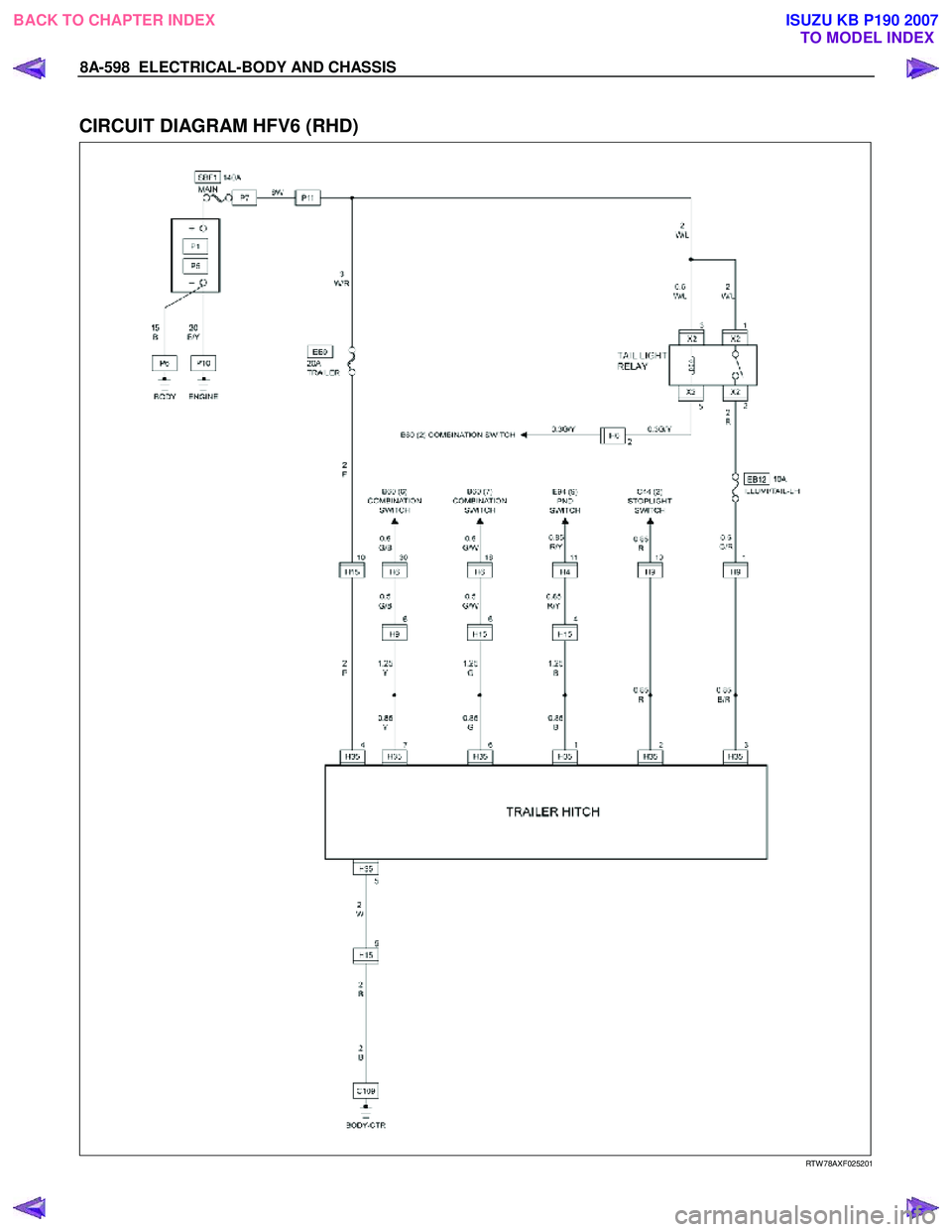 ISUZU KB P190 2007  Workshop Repair Manual 8A-598  ELECTRICAL-BODY AND CHASSIS 
 
CIRCUIT DIAGRAM HFV6 (RHD) 
  
  
RTW 78AXF025201 
 
BACK TO CHAPTER INDEX TO MODEL INDEXISUZU KB P190 2007 