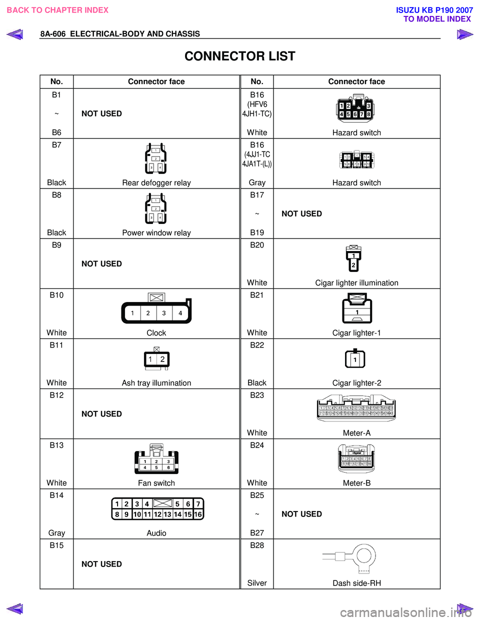 ISUZU KB P190 2007  Workshop Repair Manual 8A-606  ELECTRICAL-BODY AND CHASSIS 
 
CONNECTOR LIST 
No. Connector face  No. Connector face 
B1 
 
~   
B6  NOT USED  B16 
(
HFV6 
4JH1-TC
)
 
White
Hazard switch 
B7    
 
 
Black 
Rear defogger re