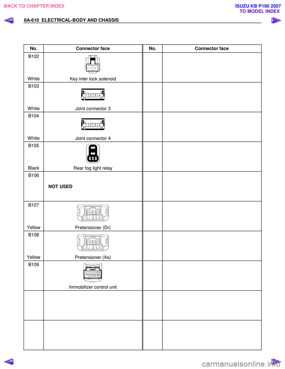 ISUZU KB P190 2007  Workshop Repair Manual 8A-610  ELECTRICAL-BODY AND CHASSIS 
 
 
No. Connector face  No. Connector face 
B102 
  
 
 
White 
Key inter lock solenoid   
 
B103 
 
 
 
White 
Joint connector 3   
 
B104 
 
 
 
White 
Joint con