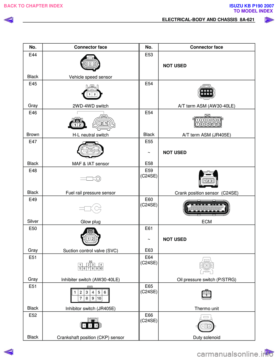 ISUZU KB P190 2007  Workshop Repair Manual ELECTRICAL-BODY AND CHASSIS  8A-621 
 
 
No. Connector face  No. Connector face 
E44 
  
 
 
Black 
Vehicle speed sensor  E53 
 
 
 
  NOT USED 
E45 
 
 
 
Gray 
2W D-4W D switch  E54 
 
 
 
 A/T term