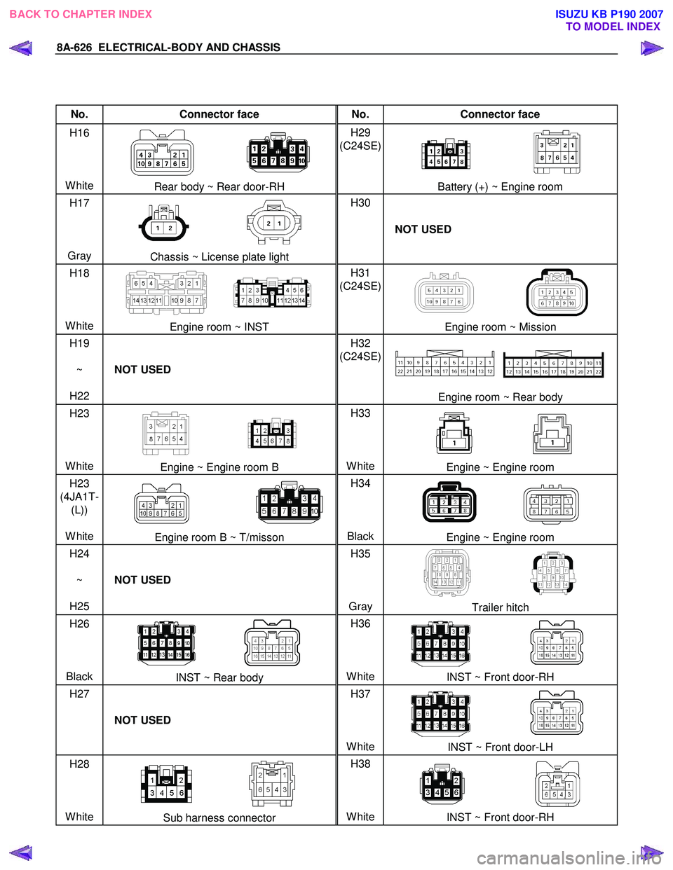 ISUZU KB P190 2007  Workshop Repair Manual 8A-626  ELECTRICAL-BODY AND CHASSIS 
 
 
No. Connector face  No. Connector face 
H16 
  
 
 
White 
Rear body ~ Rear door-RH  H29 
(C24SE)  
 
 Battery (+) ~ Engine room 
H17   
 
 
Gray 
Chassis ~ Li
