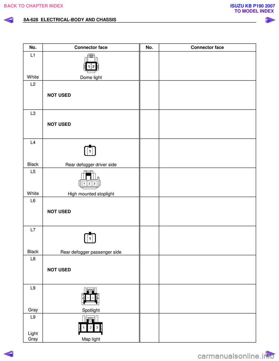 ISUZU KB P190 2007  Workshop Repair Manual 8A-628  ELECTRICAL-BODY AND CHASSIS 
 
 
No. Connector face  No. Connector face 
L1 
  
 
 
White 
Dome light   
 
L2 
 
 
 
  NOT USED 
  
L3 
 
 
 
  NOT USED 
  
L4 
 
 
 
Black  
Rear defogger dri