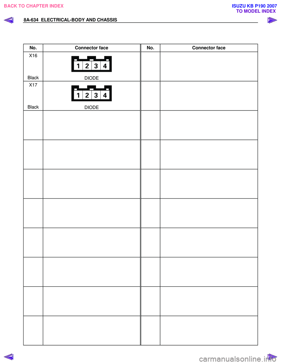 ISUZU KB P190 2007  Workshop Repair Manual 8A-634  ELECTRICAL-BODY AND CHASSIS 
 
 
No. Connector face  No. Connector face 
X16 
  
 
 
Black 
DIODE   
 
X17 
 
 
 
Black 
DIODE   
 
 
 
  
   
  
 
 
  
   
  
   
  
   
  
   
  
   
  
 
 
