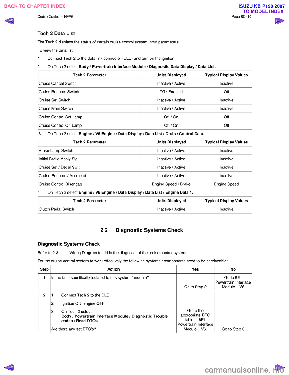 ISUZU KB P190 2007  Workshop Repair Manual Cruise Control – HFV6 Page 8C–10 
Tech 2 Data List  
The Tech 2 displays the status of certain cruise control system input parameters.  
To view the data list: 
1  Connect Tech 2 to the data link 