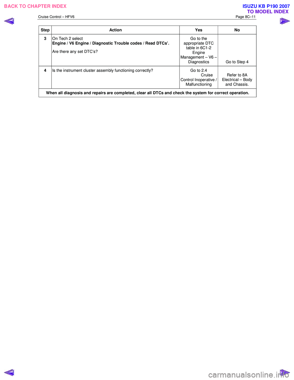 ISUZU KB P190 2007  Workshop Repair Manual Cruise Control – HFV6 Page 8C–11 
Step Action  Yes No 
3 On Tech 2 select   
Engine / V6 Engine / Diagnostic Trouble codes / Read DTCs’.  
Are there any set DTC’s?  Go to the 
appropriate DTC 