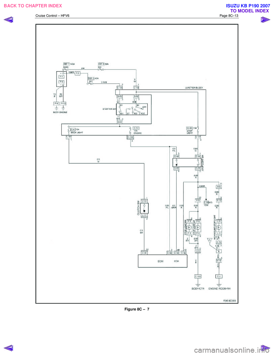 ISUZU KB P190 2007  Workshop Repair Manual Cruise Control – HFV6 Page 8C–13 
 
Figure 8C –  7 
 
 
BACK TO CHAPTER INDEX TO MODEL INDEXISUZU KB P190 2007 
