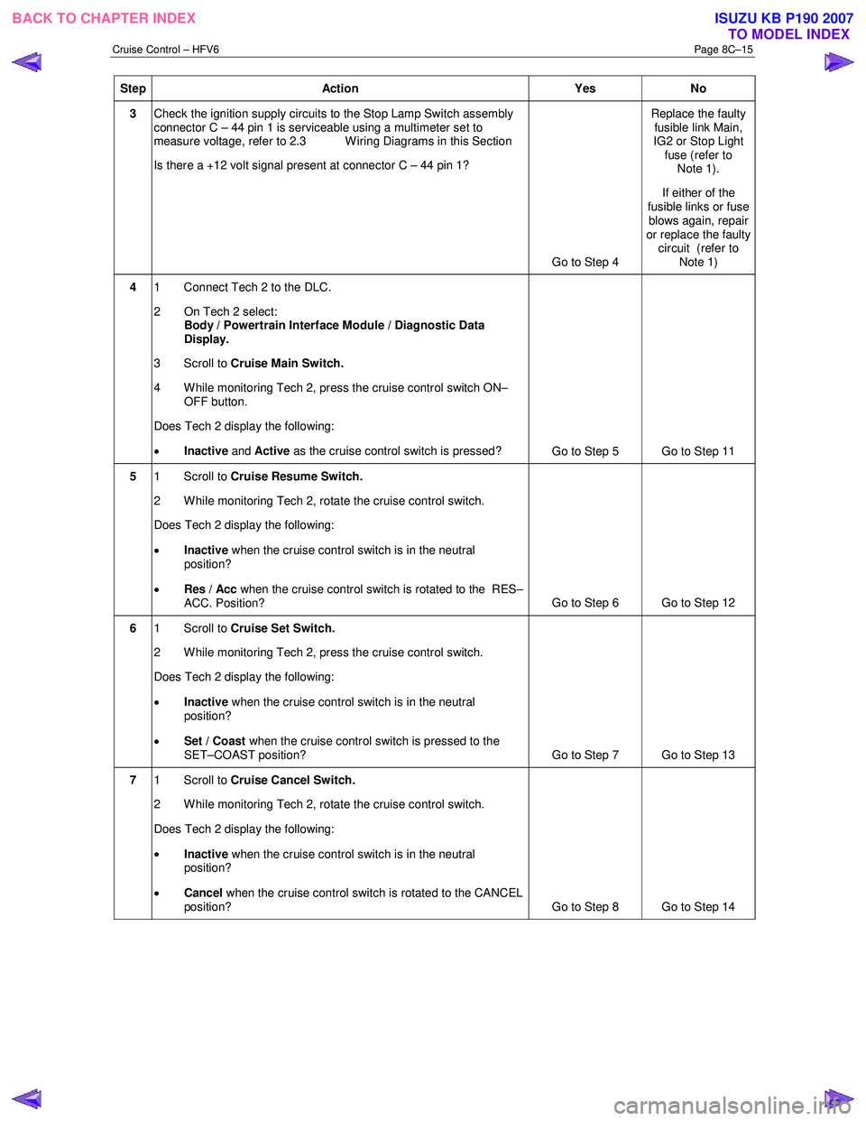 ISUZU KB P190 2007  Workshop Repair Manual Cruise Control – HFV6 Page 8C–15 
Step Action  Yes No 
3 Check the ignition supply circuits to the Stop Lamp Switch assembly  
connector C – 44 pin 1 is serviceable using a multimeter set to 
me