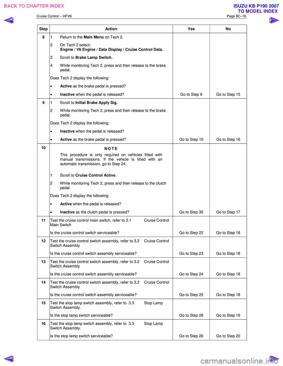 ISUZU KB P190 2007  Workshop Repair Manual Cruise Control – HFV6 Page 8C–16 
Step Action  Yes No 
8 1  Return to the  Main Menu on Tech 2. 
2  On Tech 2 select:  Engine / V6 Engine / Data Display / Cruise Control Data. 
3 Scroll to  Brake 