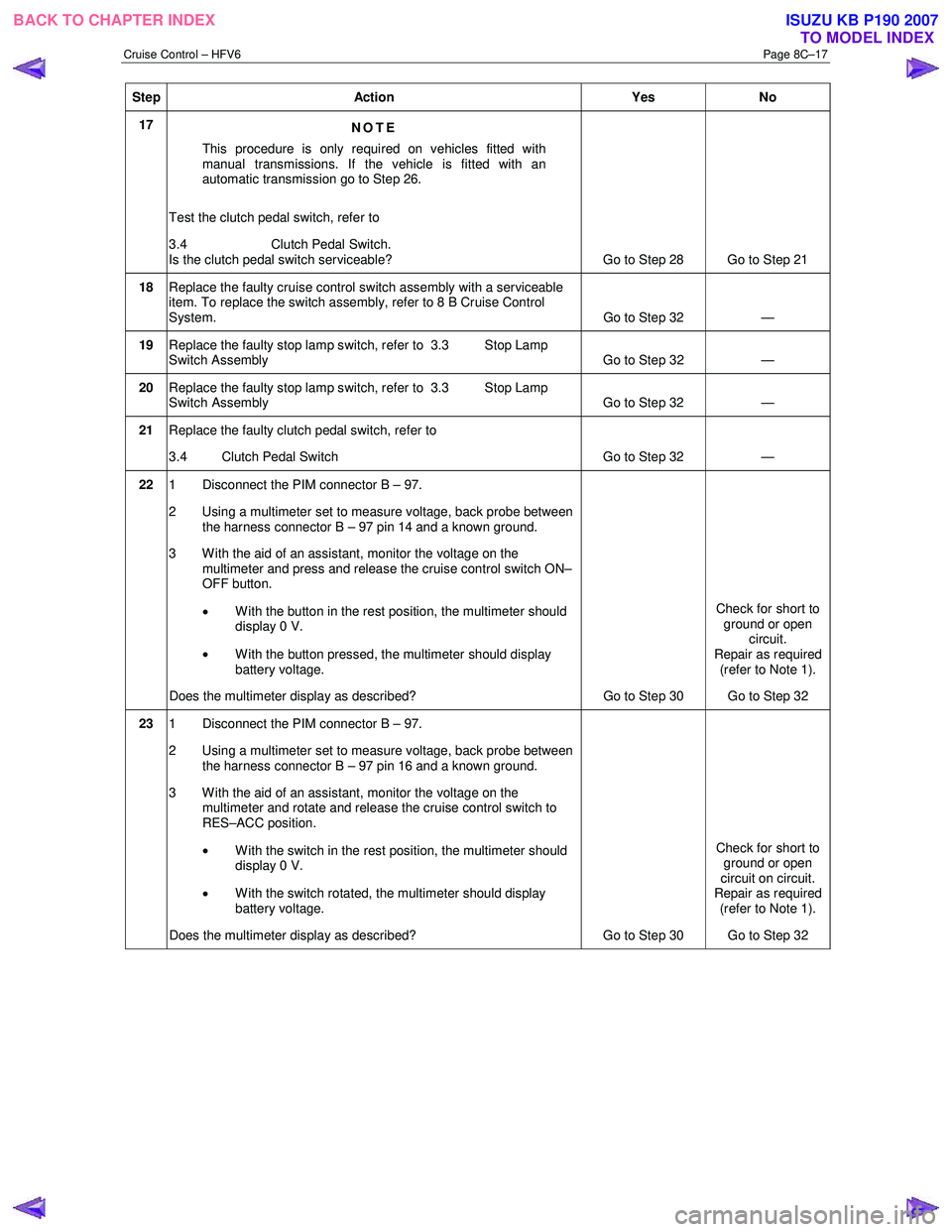 ISUZU KB P190 2007  Workshop Repair Manual Cruise Control – HFV6 Page 8C–17 
Step Action  Yes No 
17 
NOTE 
This procedure is only required on vehicles fitted with  
manual transmissions. If the vehicle is fitted with an 
automatic transmi