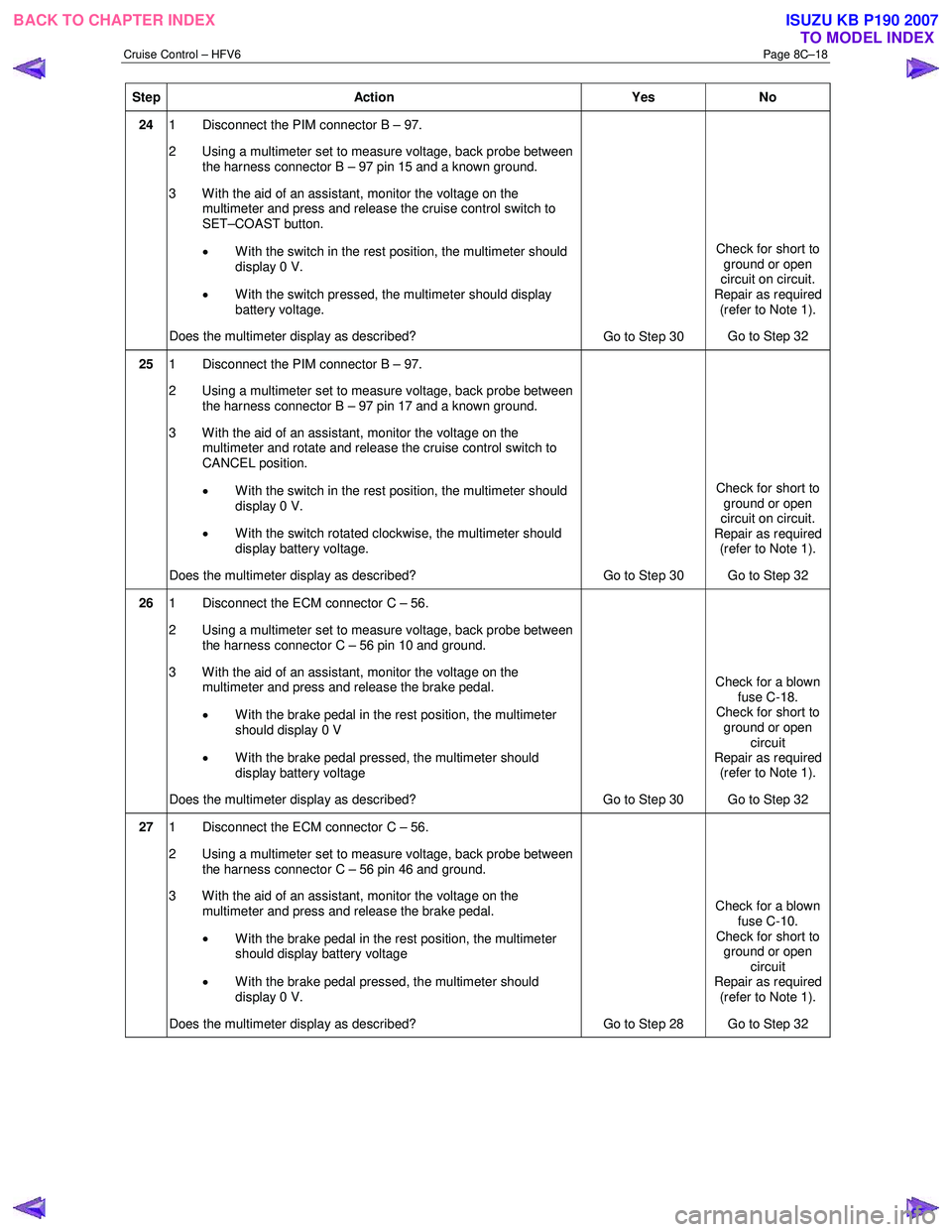 ISUZU KB P190 2007  Workshop Repair Manual Cruise Control – HFV6 Page 8C–18 
Step Action  Yes No 
24 1  Disconnect the PIM connector B – 97.  
2  Using a multimeter set to measure voltage, back probe between  the harness connector B – 