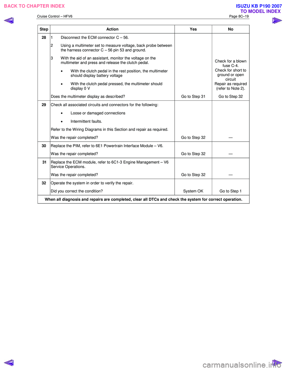 ISUZU KB P190 2007 Workshop Repair Manual Cruise Control – HFV6 Page 8C–19
Step Action Yes No
28 1 Disconnect the ECM connector C – 56.
2 Using a multimeter set to measure voltage, back probe between the harness connector C – ISUZU KB P190 2007 Workshop Repair Manual Cruise Control – HFV6 Page 8C–19
Step Action Yes No
28 1 Disconnect the ECM connector C – 56.
2 Using a multimeter set to measure voltage, back probe between the harness connector C –