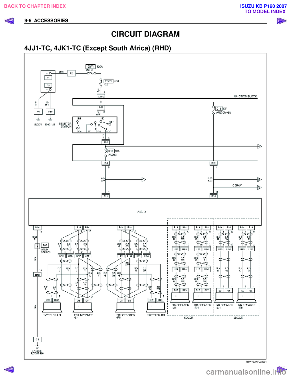 ISUZU KB P190 2007  Workshop Repair Manual 9-6  ACCESSORIES 
 
CIRCUIT DIAGRAM 
4JJ1-TC, 4JK1-TC (Except South Africa) (RHD) 
   
 
   
RTW 78AXF032301 
 
BACK TO CHAPTER INDEX
TO MODEL INDEXISUZU KB P190 2007 