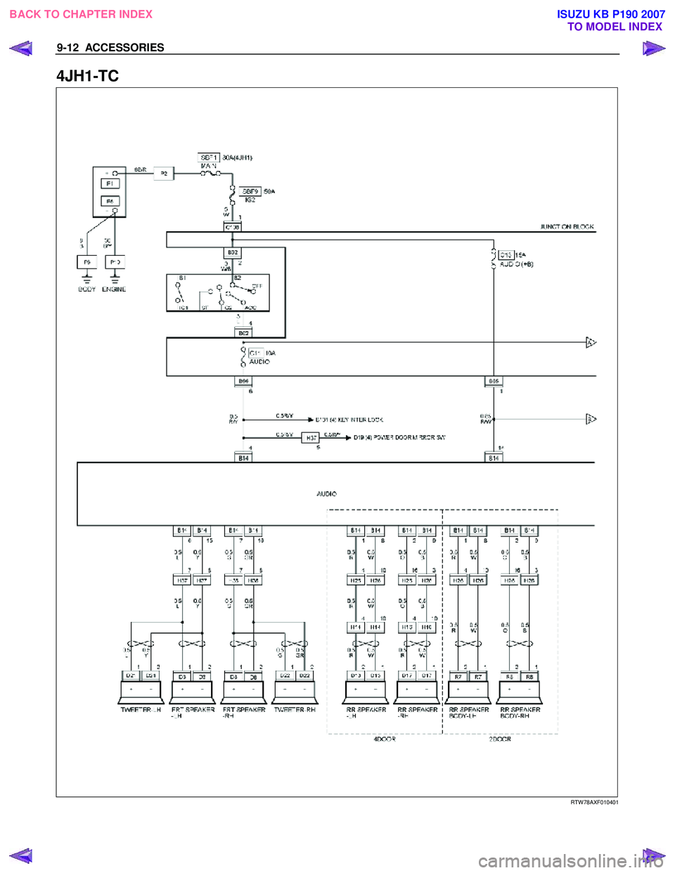 ISUZU KB P190 2007  Workshop Repair Manual 9-12  ACCESSORIES 
 
4JH1-TC 
   
 
 
 
 
 
 
RTW 78AXF010401 
 
  
 
 
BACK TO CHAPTER INDEX TO MODEL INDEXISUZU KB P190 2007 