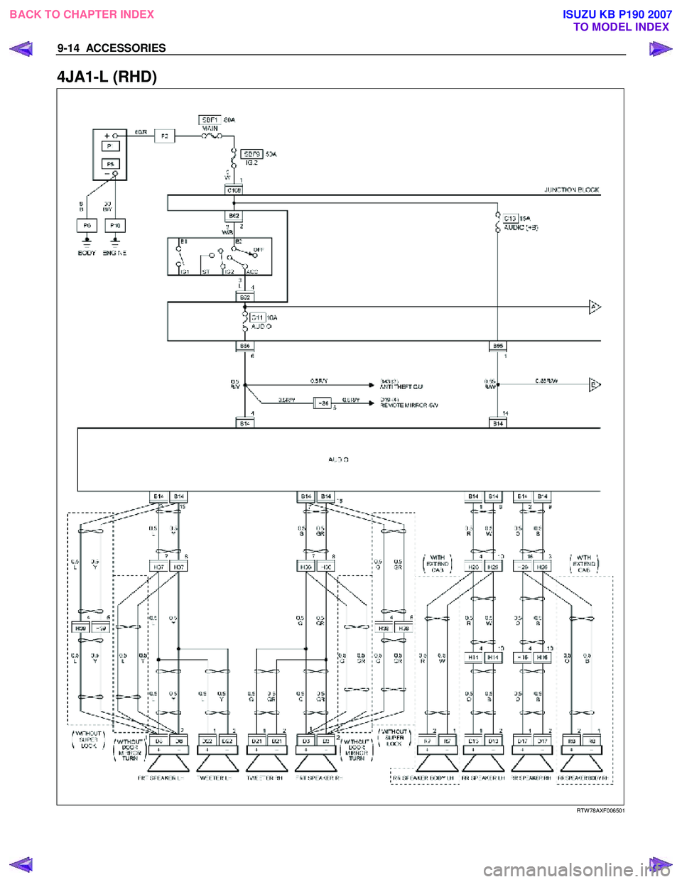 ISUZU KB P190 2007  Workshop Repair Manual 9-14  ACCESSORIES 
 
4JA1-L (RHD) 
   
 
 
 
RTW 78AXF006501 
 
  
 
 
BACK TO CHAPTER INDEX TO MODEL INDEXISUZU KB P190 2007 