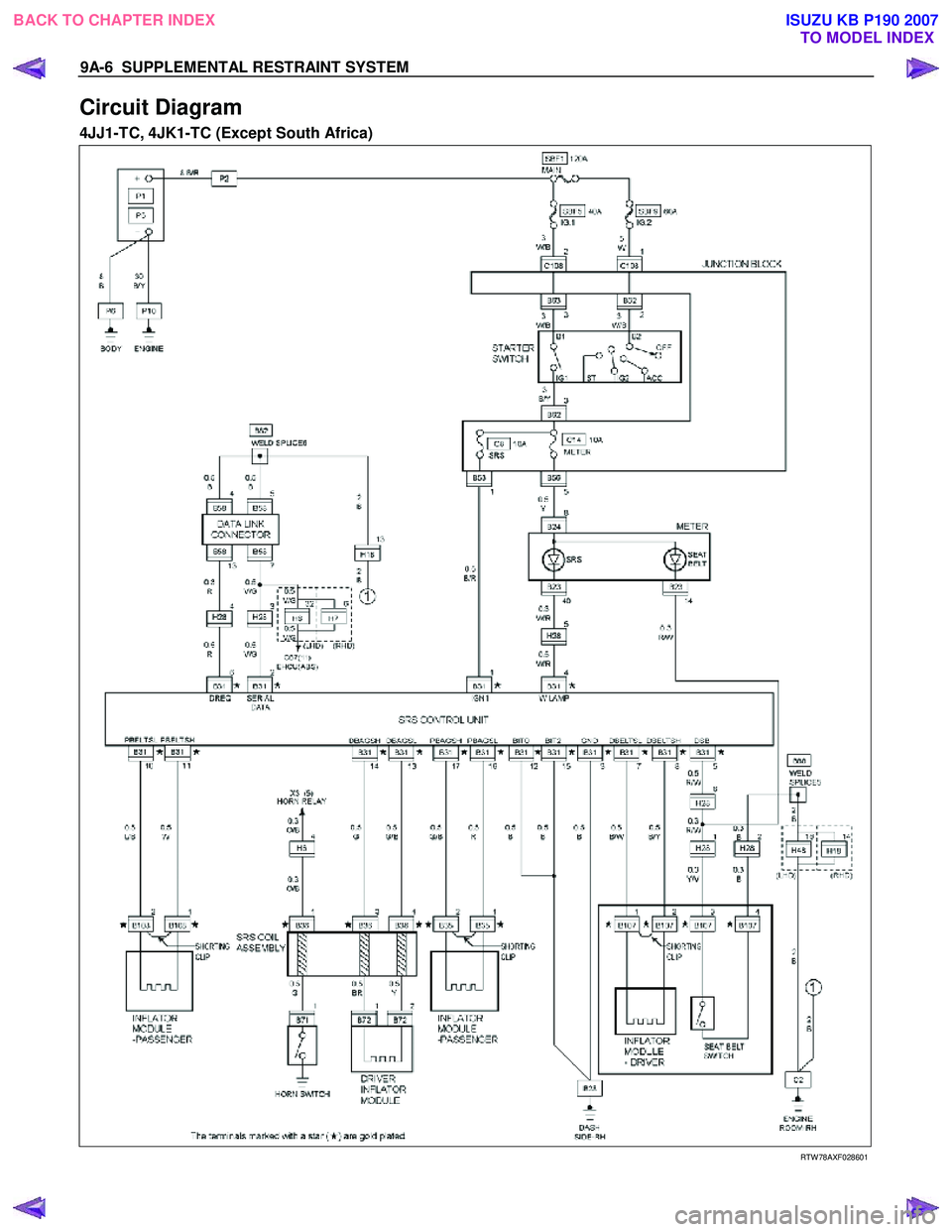 ISUZU KB P190 2007  Workshop Repair Manual 9A-6  SUPPLEMENTAL RESTRAINT SYSTEM 
Circuit Diagram 
4JJ1-TC, 4JK1-TC (Except South Africa)  
 
   
RTW 78AXF028601 
 
BACK TO CHAPTER INDEX
TO MODEL INDEXISUZU KB P190 2007 