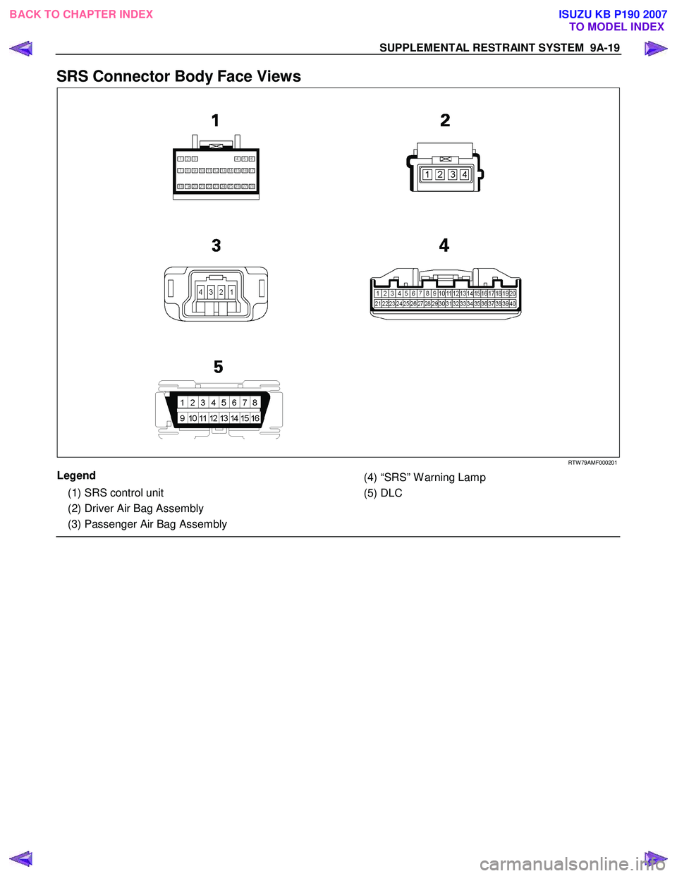 ISUZU KB P190 2007  Workshop Repair Manual SUPPLEMENTAL RESTRAINT SYSTEM  9A-19 
SRS Connector Body Face Views 
   
 
 
 RTW 79AMF000201 
Legend  
  (1) SRS control unit  
  (2) Driver Air Bag Assembly 
  (3) Passenger Air Bag Assembly  
   
 