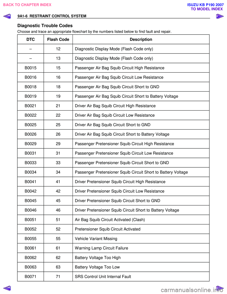 ISUZU KB P190 2007  Workshop Repair Manual 9A1-6  RESTRAINT CONTROL SYSTEM 
 
Diagnostic Trouble Codes 
Choose and trace an appropriate flowchart by the numbers listed below to find fault and repair.  
DTC Flash Code Description 
– 12  Diagn