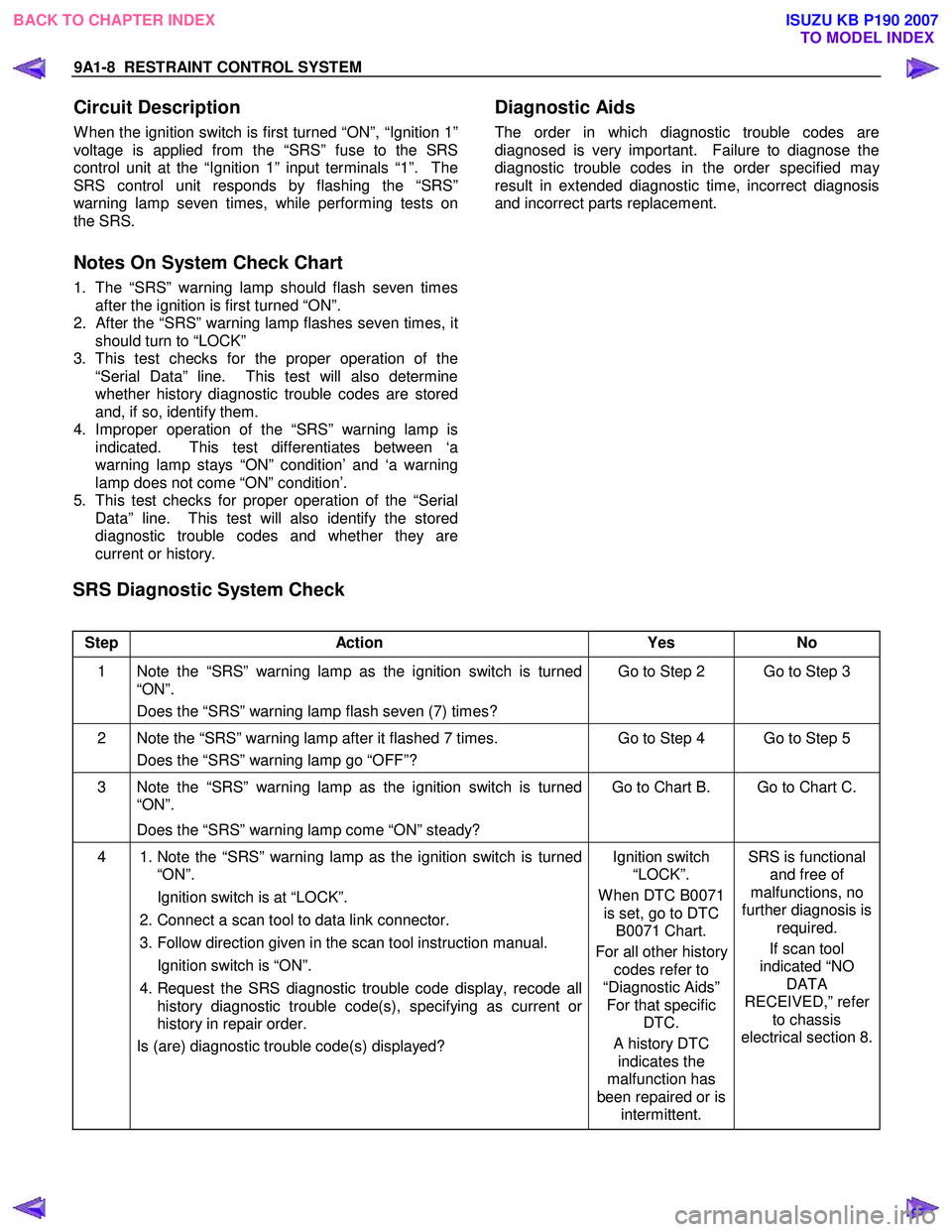 ISUZU KB P190 2007  Workshop Repair Manual 9A1-8  RESTRAINT CONTROL SYSTEM 
 
Circuit Description 
W hen the ignition switch is first turned “ON”, “Ignition 1” 
voltage is applied from the “SRS” fuse to the SRS
control unit at the 