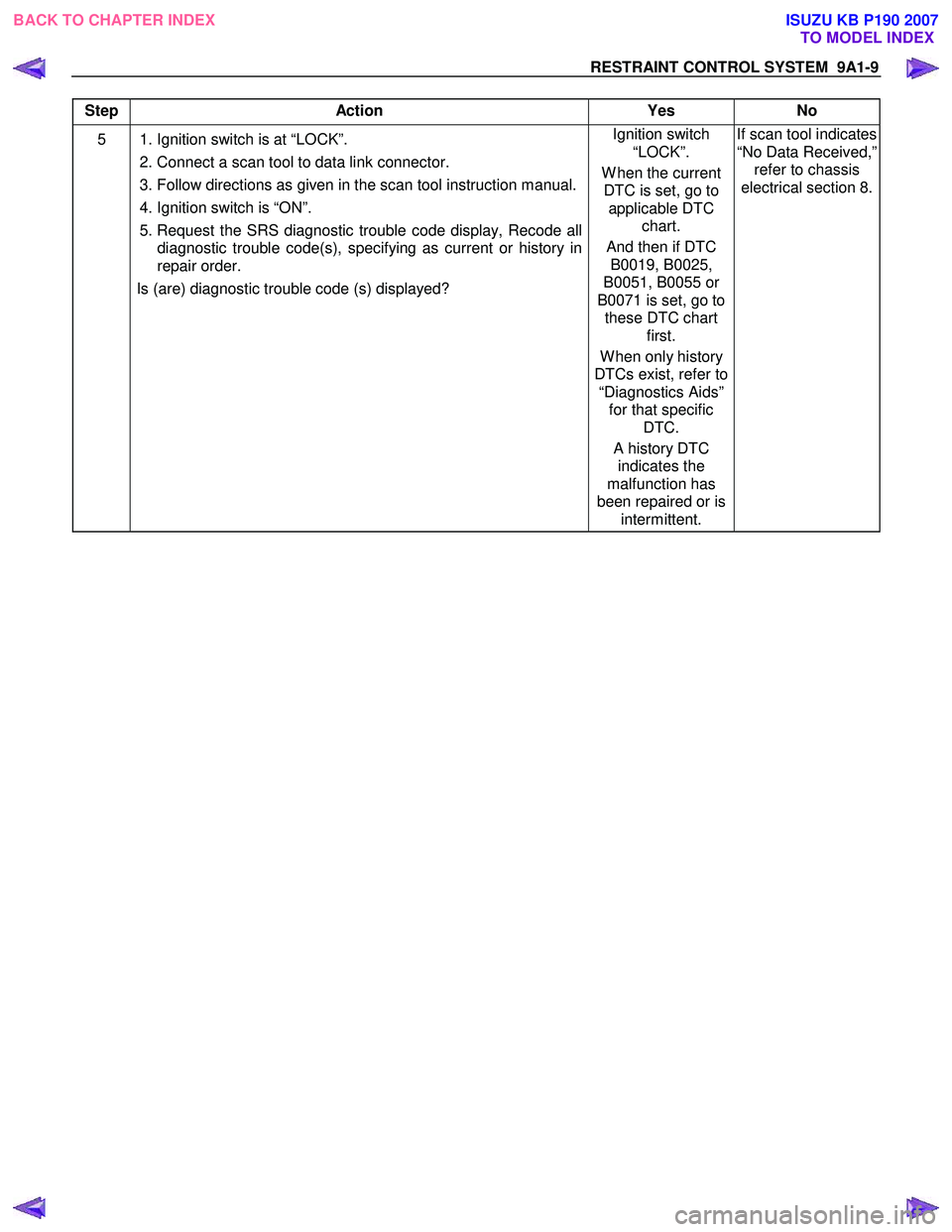 ISUZU KB P190 2007  Workshop Repair Manual RESTRAINT CONTROL SYSTEM  9A1-9 
 
Step Action  Yes  No 
5  1. Ignition switch is at “LOCK”. 
 2. Connect a scan tool to data link connector.  
  3. Follow directions as given in the scan tool ins