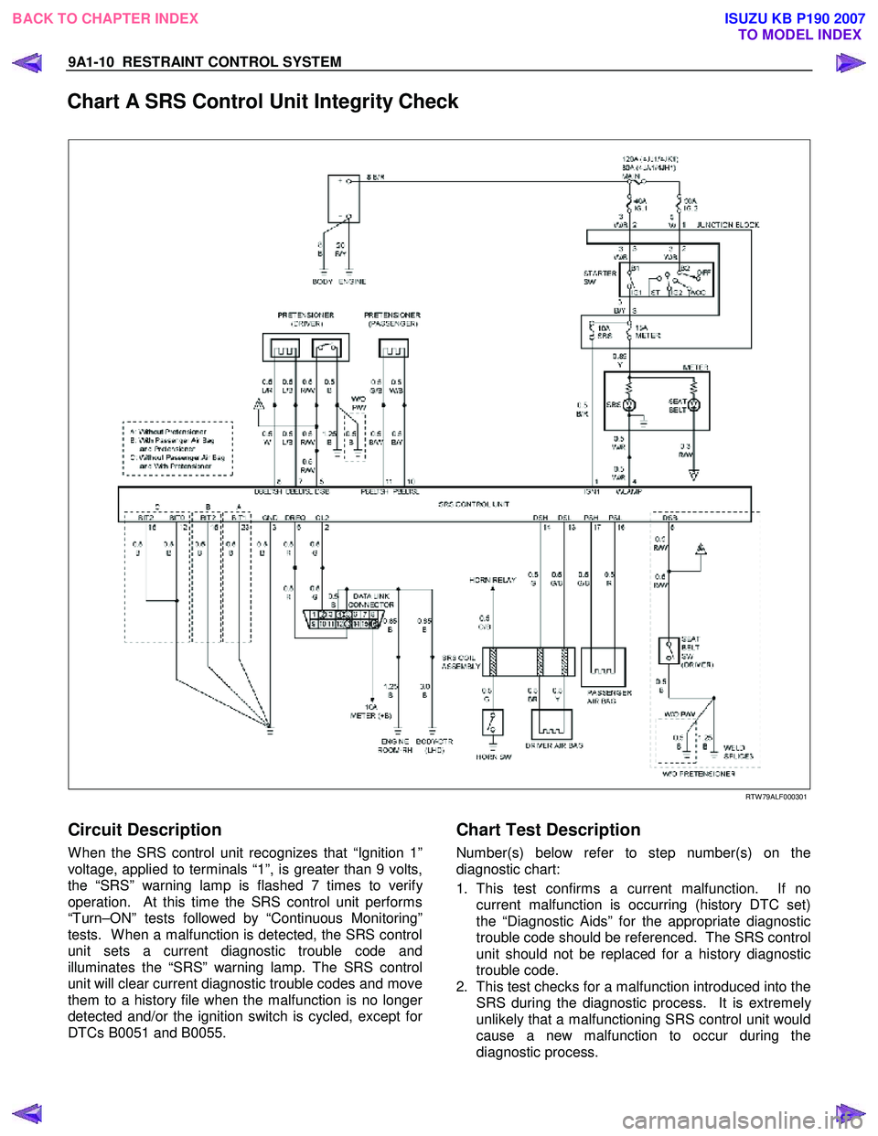ISUZU KB P190 2007  Workshop Repair Manual 9A1-10  RESTRAINT CONTROL SYSTEM 
 
Chart A SRS Control Unit Integrity Check  
 
 
 
 
RTW 79ALF000301 
 
Circuit Description 
W hen the SRS control unit recognizes that “Ignition 1”  
voltage, ap