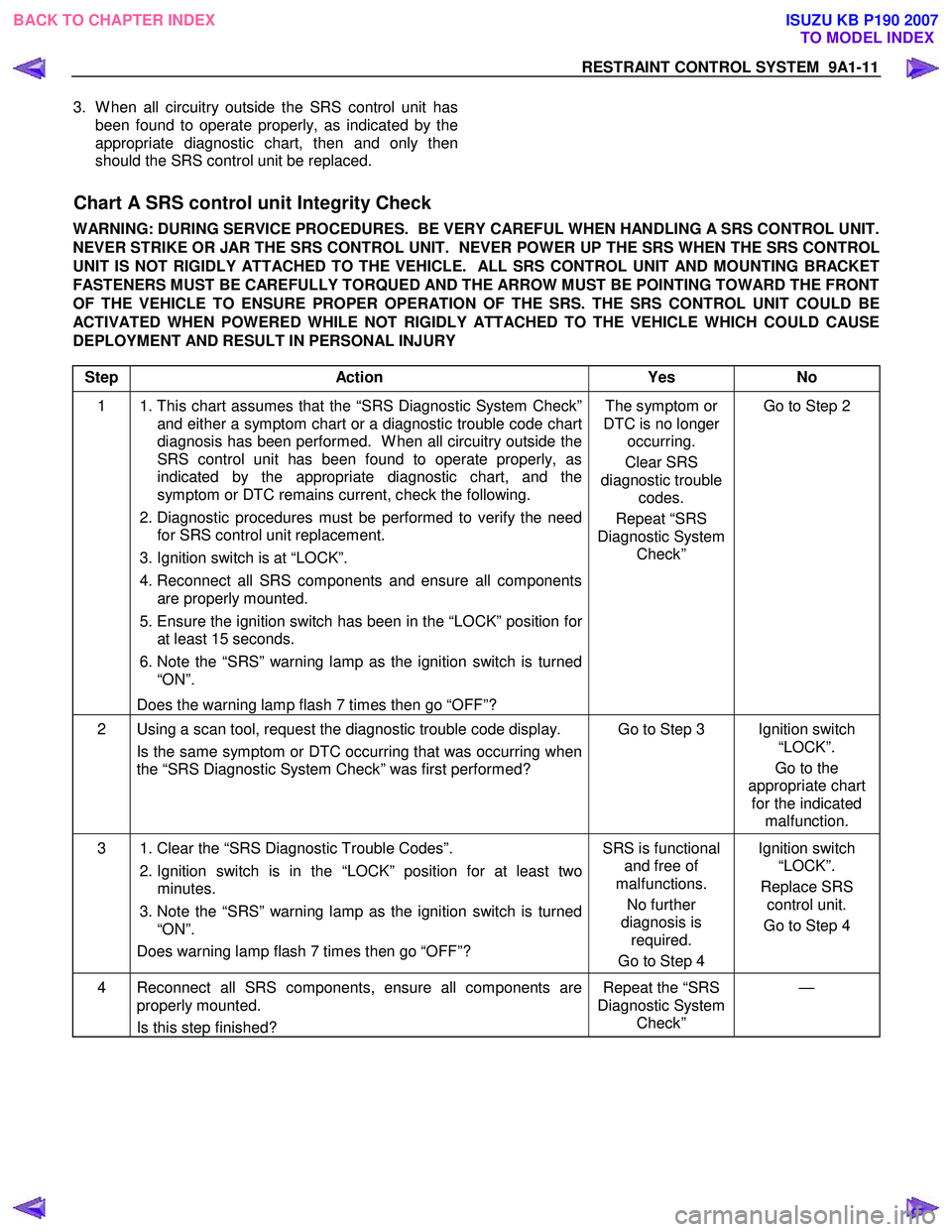 ISUZU KB P190 2007  Workshop Repair Manual RESTRAINT CONTROL SYSTEM  9A1-11 
 
3.  W hen all circuitry outside the SRS control unit has been found to operate properly, as indicated by the 
appropriate diagnostic chart, then and only then 
shou