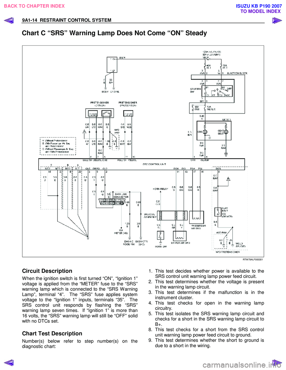 ISUZU KB P190 2007  Workshop Repair Manual 9A1-14  RESTRAINT CONTROL SYSTEM 
 
Chart C “SRS” Warning Lamp Does Not Come “ON” Steady  
 
 
 
 
RTW 79ALF000301 
 
Circuit Description 
W hen the ignition switch is first turned “ON”, 