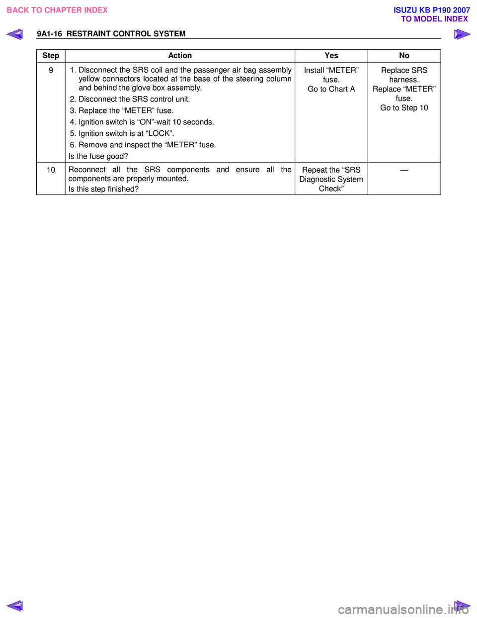 ISUZU KB P190 2007  Workshop Repair Manual 9A1-16  RESTRAINT CONTROL SYSTEM 
 
Step Action  Yes  No 
9  
1. Disconnect the SRS coil and the passenger air bag assembly 
yellow connectors located at the base of the steering column  
and behind t