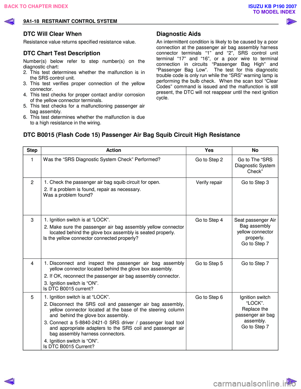 ISUZU KB P190 2007  Workshop Repair Manual 9A1-18  RESTRAINT CONTROL SYSTEM 
 
DTC Will Clear When 
Resistance value returns specified resistance value.  
 
DTC Chart Test Description  
Number(s) below refer to step number(s) on the 
diagnosti