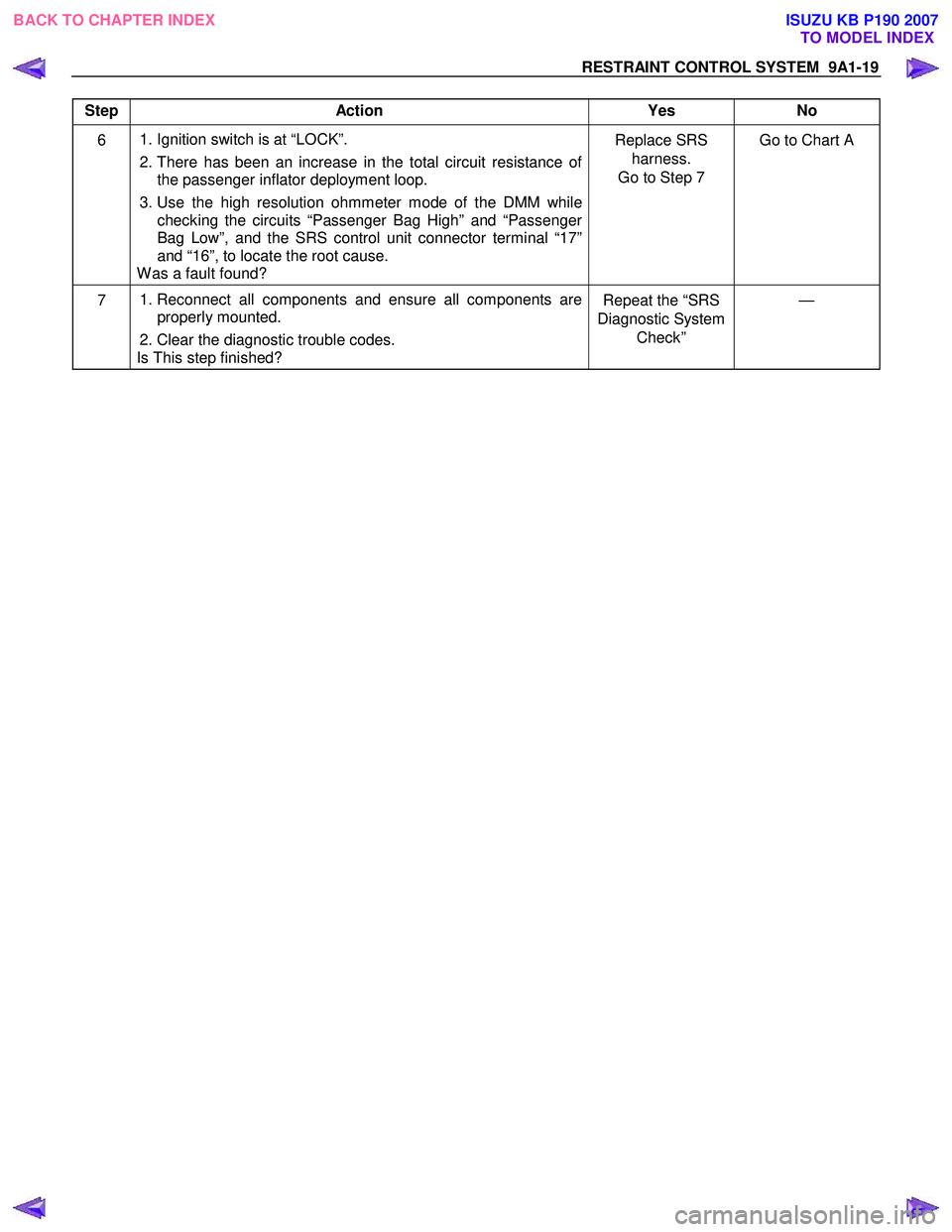 ISUZU KB P190 2007  Workshop Repair Manual RESTRAINT CONTROL SYSTEM  9A1-19 
 
Step Action  Yes  No 
6  
1. Ignition switch is at “LOCK”. 
  2. There has been an increase in the total circuit resistance of 
the passenger inflator deploymen