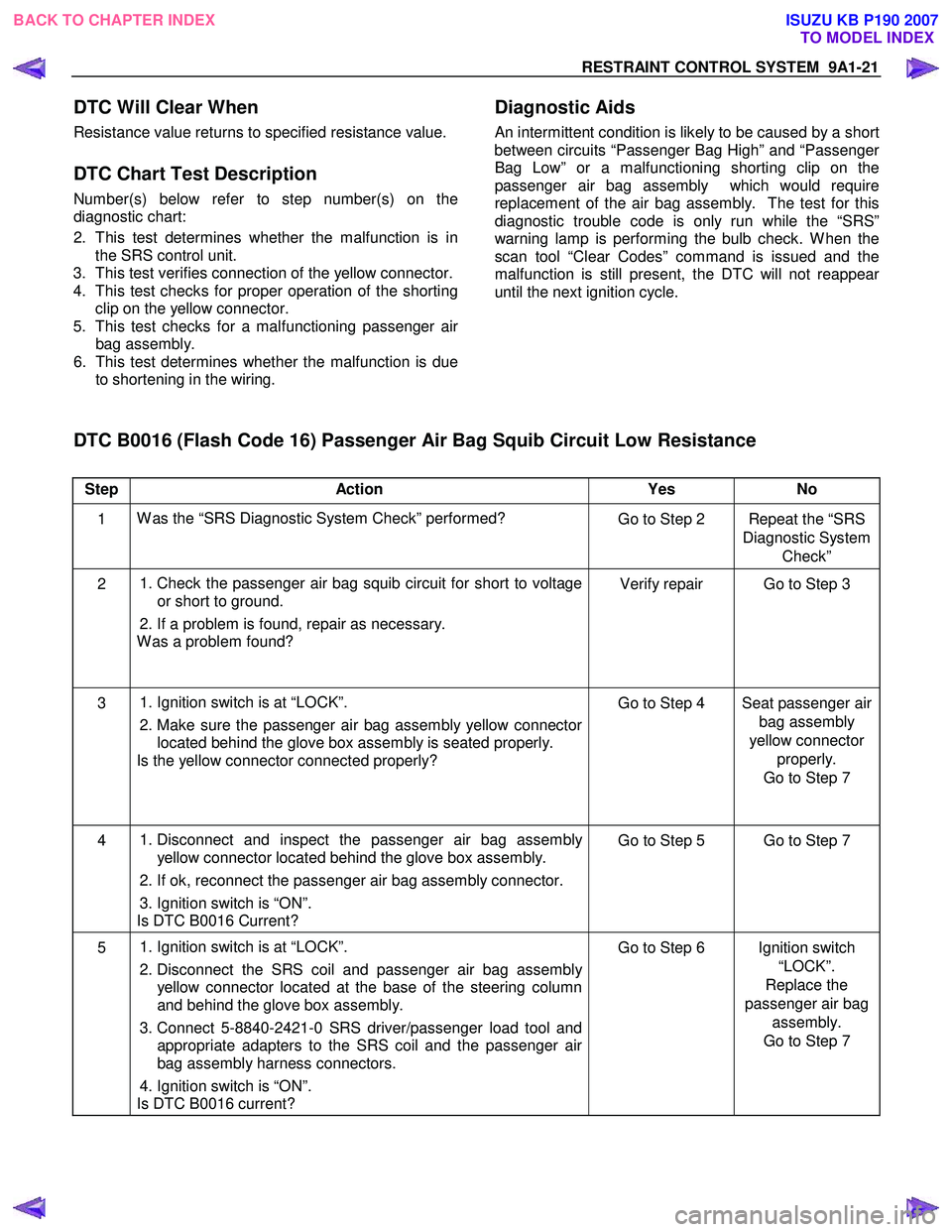ISUZU KB P190 2007  Workshop Repair Manual RESTRAINT CONTROL SYSTEM  9A1-21 
 
DTC Will Clear When 
Resistance value returns to specified resistance value. 
 
DTC Chart Test Description 
Number(s) below refer to step number(s) on the 
diagnost