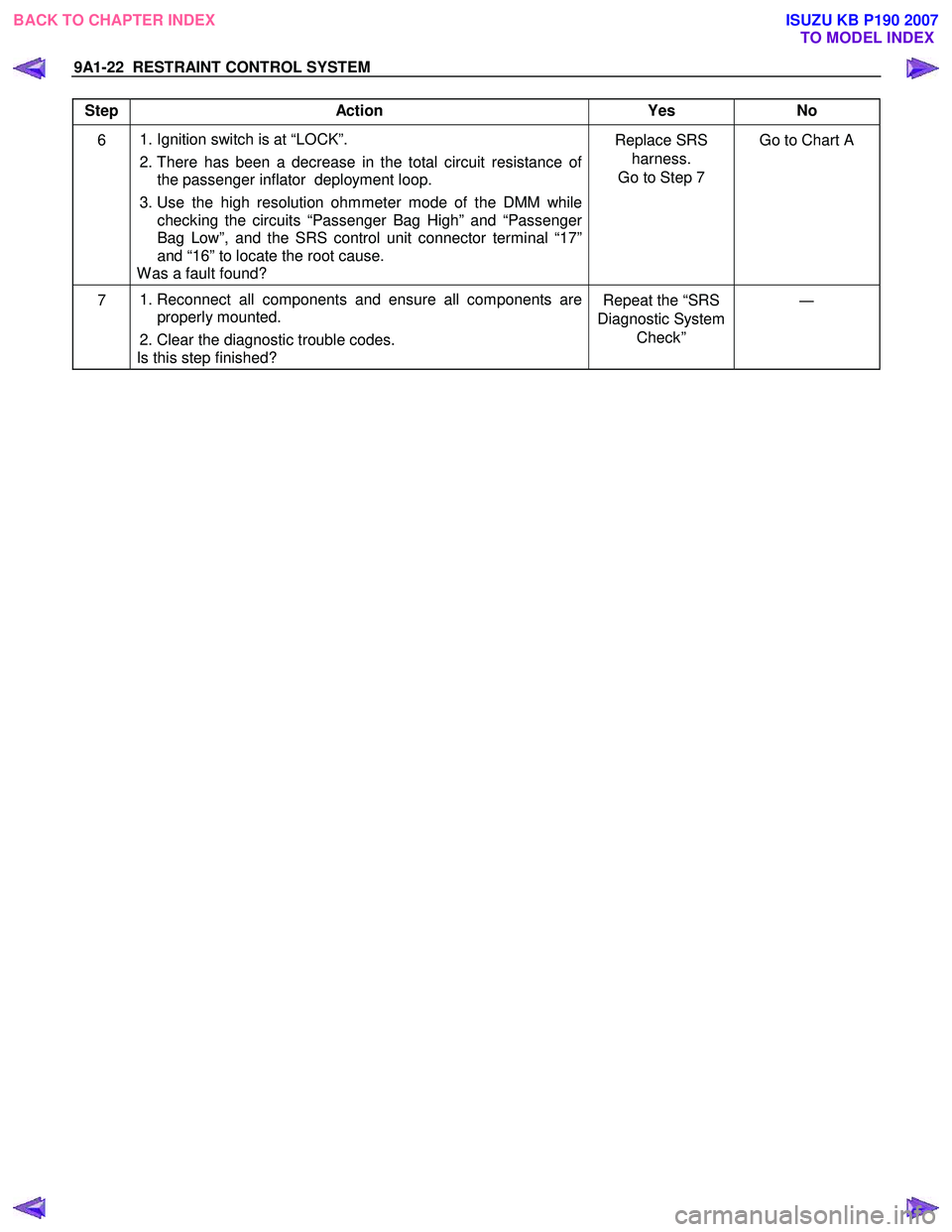 ISUZU KB P190 2007  Workshop Repair Manual 9A1-22  RESTRAINT CONTROL SYSTEM 
 
Step Action  Yes  No 
6  
1. Ignition switch is at “LOCK”. 
  2. There has been a decrease in the total circuit resistance of 
the passenger inflator  deploymen