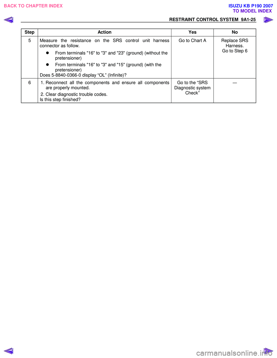 ISUZU KB P190 2007  Workshop Repair Manual RESTRAINT CONTROL SYSTEM  9A1-25 
 
Step Action  Yes  No 
5  Measure the resistance on the SRS control unit harness 
connector as follow.  
�z  From terminals "16" to "3" and "23" (ground) (without th
