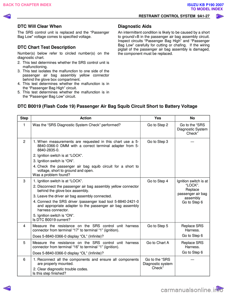 ISUZU KB P190 2007  Workshop Repair Manual RESTRAINT CONTROL SYSTEM  9A1-27 
 
DTC Will Clear When 
The SRS control unit is replaced and the “Passenger
Bag Low" voltage comes to specified voltage.  
 
DTC Chart Test Description 
Number(s) be