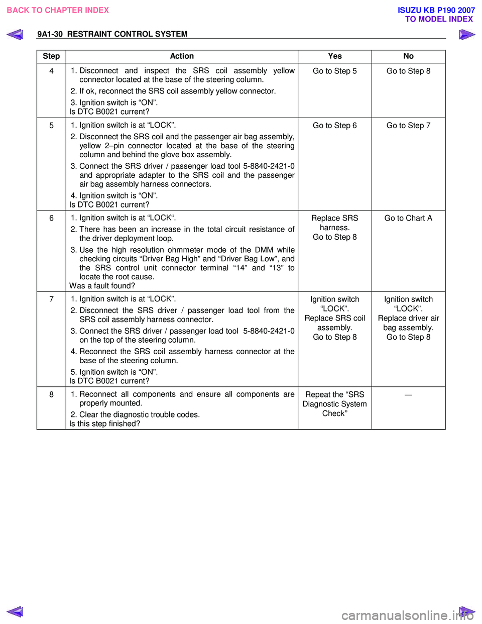 ISUZU KB P190 2007 Workshop Repair Manual 9A1-30 RESTRAINT CONTROL SYSTEM
Step Action Yes No
4
1. Disconnect and inspect the SRS coil assembly yellow
connector located at the base of the steering column.
2. If ok, reconnect the S ISUZU KB P190 2007 Workshop Repair Manual 9A1-30 RESTRAINT CONTROL SYSTEM
Step Action Yes No
4
1. Disconnect and inspect the SRS coil assembly yellow
connector located at the base of the steering column.
2. If ok, reconnect the S