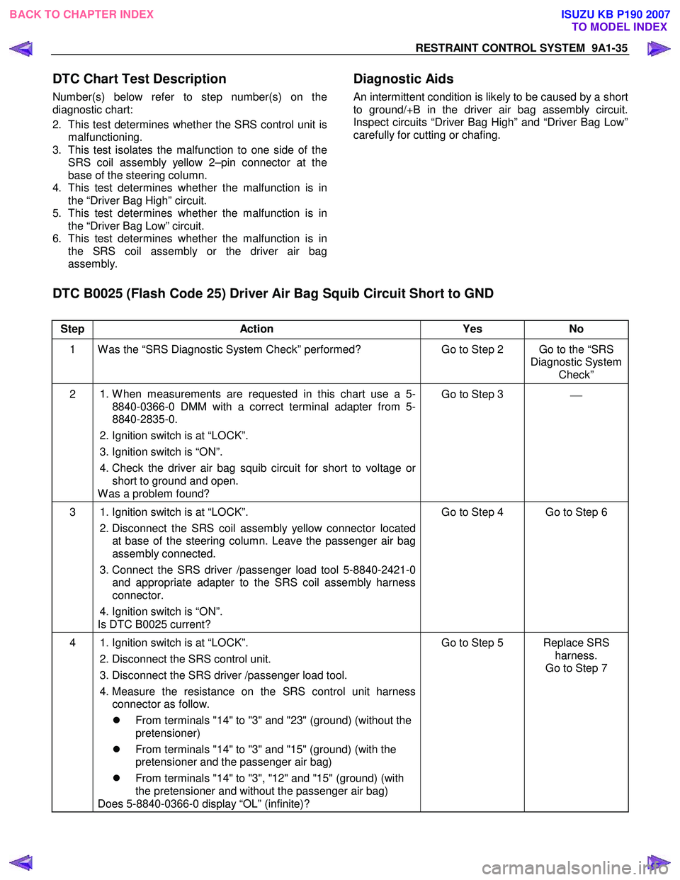 ISUZU KB P190 2007  Workshop Repair Manual RESTRAINT CONTROL SYSTEM  9A1-35 
 
DTC Chart Test Description 
Number(s) below refer to step number(s) on the 
diagnostic chart:  
2.  This test determines whether the SRS control unit is malfunction