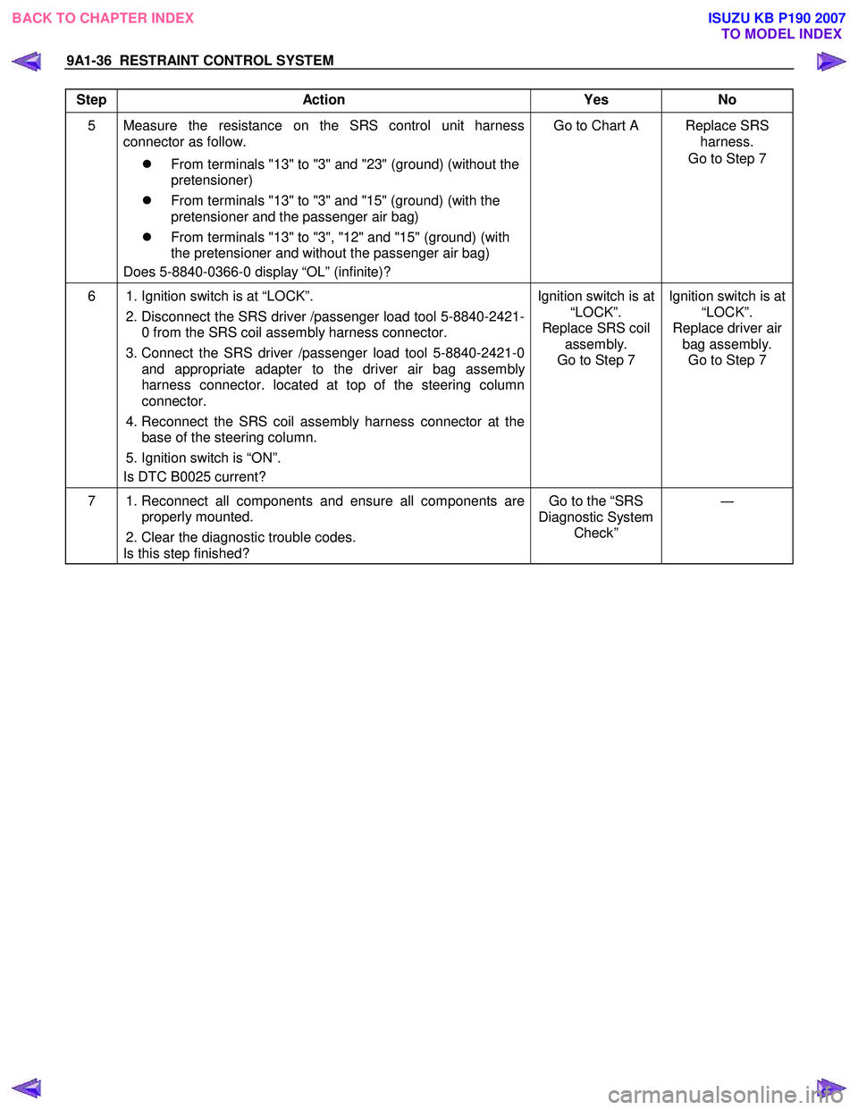 ISUZU KB P190 2007  Workshop Repair Manual 9A1-36  RESTRAINT CONTROL SYSTEM 
 
Step Action  Yes  No 
5  Measure the resistance on the SRS control unit harness 
connector as follow.  
�z  From terminals "13" to "3" and "23" (ground) (without th