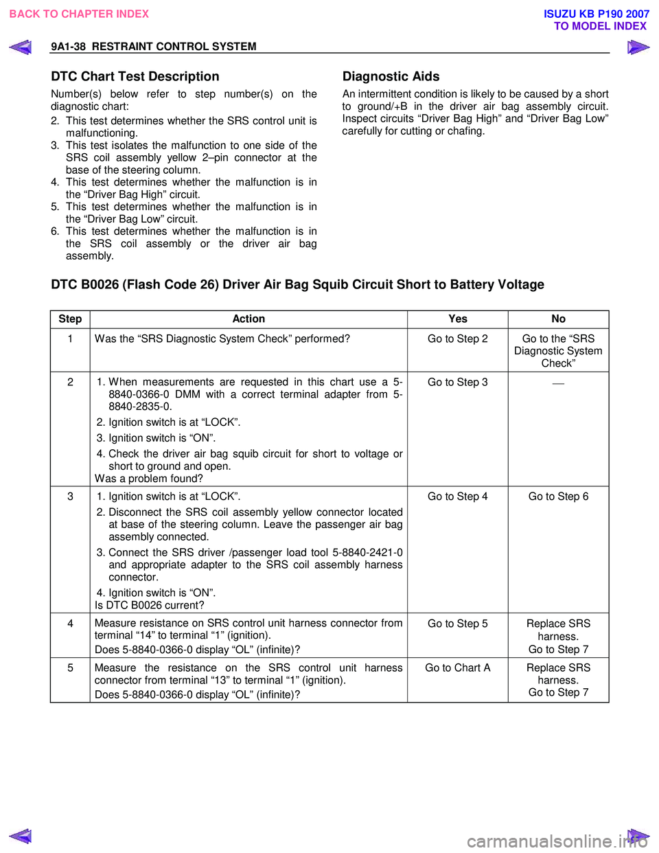 ISUZU KB P190 2007  Workshop Repair Manual 9A1-38  RESTRAINT CONTROL SYSTEM 
 
DTC Chart Test Description 
Number(s) below refer to step number(s) on the 
diagnostic chart:  
2.  This test determines whether the SRS control unit is malfunction
