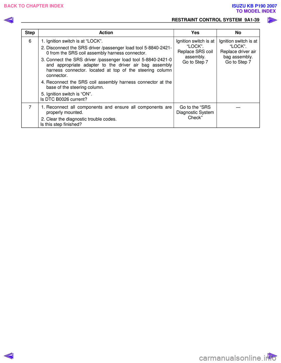 ISUZU KB P190 2007  Workshop Repair Manual RESTRAINT CONTROL SYSTEM  9A1-39 
 
Step Action  Yes  No 
6  1. Ignition switch is at “LOCK”.  
 2. Disconnect the SRS driver /passenger load tool 5-8840-2421- 0 from the SRS coil assembly harness