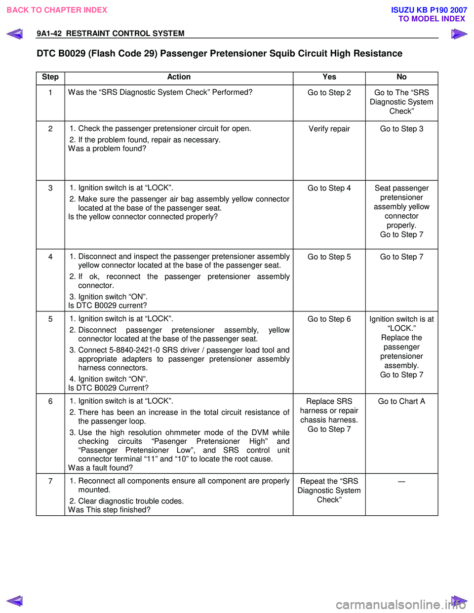 ISUZU KB P190 2007  Workshop Repair Manual 9A1-42  RESTRAINT CONTROL SYSTEM 
 
DTC B0029 (Flash Code 29) Passenger Pretensioner Squib Circuit High Resistance  
 
Step Action  Yes  No 
1  W as the “SRS Diagnostic System Check” Performed? 
G