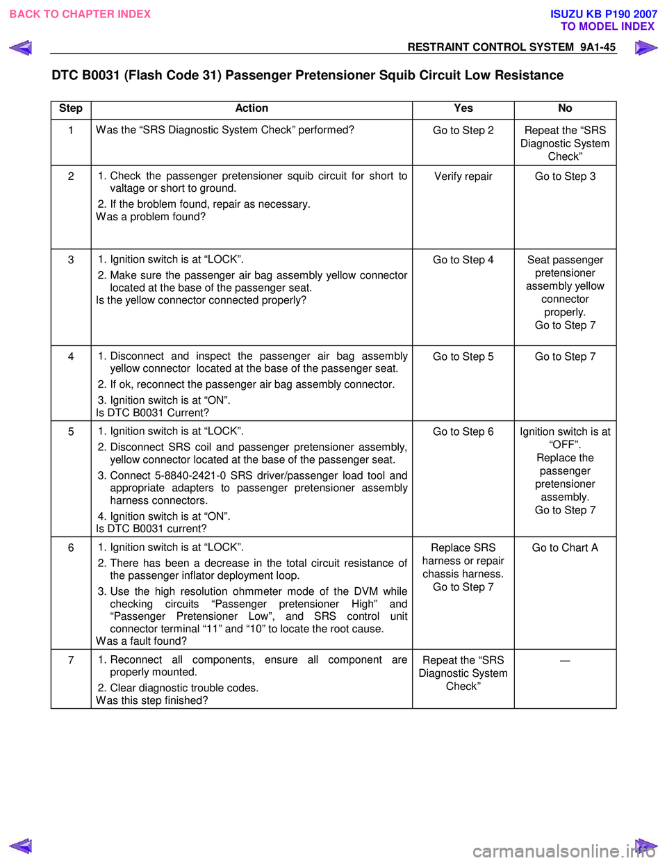 ISUZU KB P190 2007  Workshop Repair Manual RESTRAINT CONTROL SYSTEM  9A1-45 
 
DTC B0031 (Flash Code 31) Passenger Pretensioner Squib Circuit Low Resistance  
 
Step Action  Yes  No 
1  W as the “SRS Diagnostic System Check” performed? 
Go
